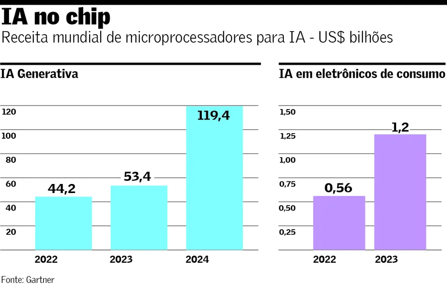 ia-no-chip-1 Marketing ou Revolução? O Hardware AI Está Chegando e Você Vai Precisar de um PC Novo